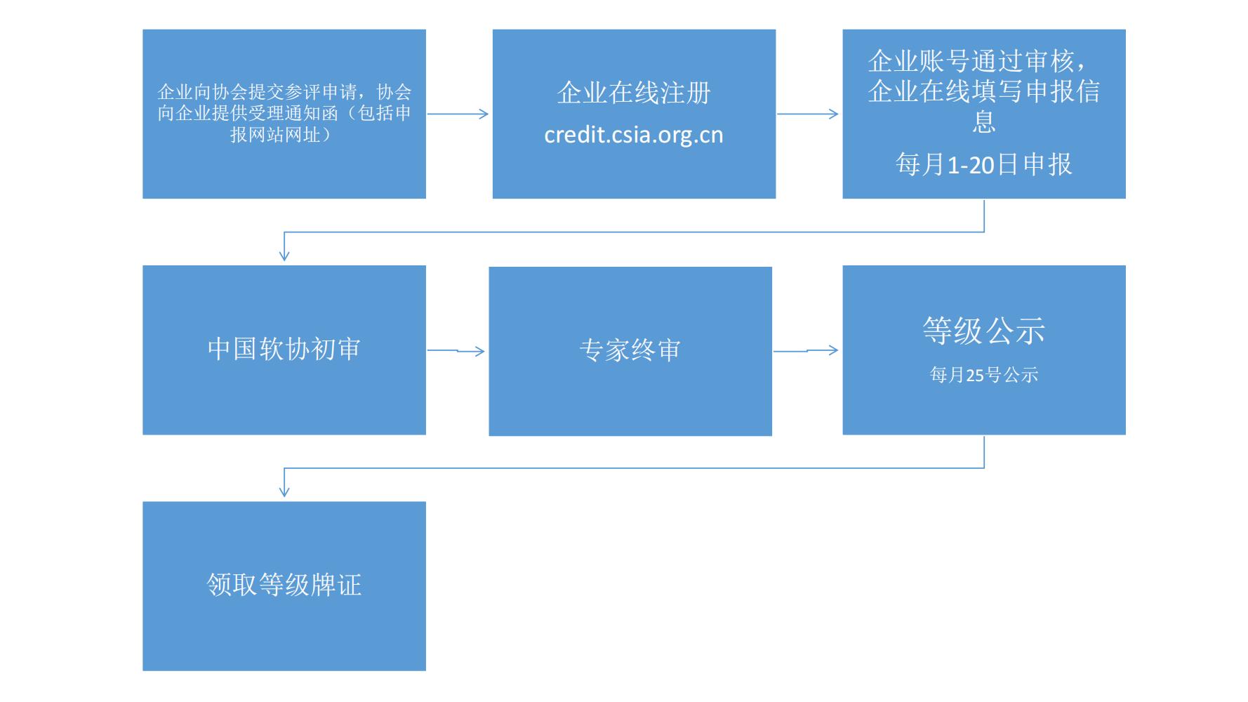 信用评价流程_00.jpg